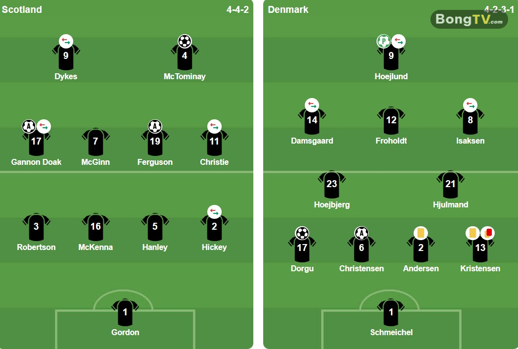 Ảnh: BongDa.com.vn