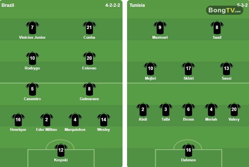 Đội hình xuất phát 2 đội. Ảnh: BongDa.com.vn