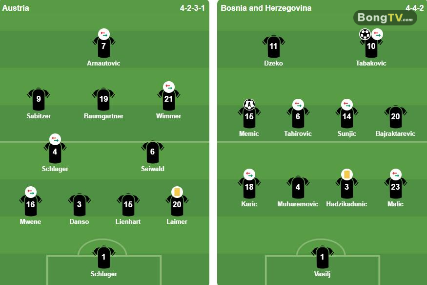 Đội hình xuất phát 2 đội. Ảnh: BongDa.com.vn