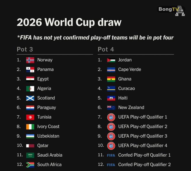 Danh sách nhóm 3 và 4.