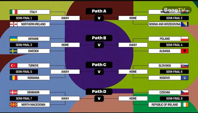 Các nhánh đấu cũng xác định đội đá sân nhà (Home) và sân khách (Away) ở chung kết mỗi nhánh.