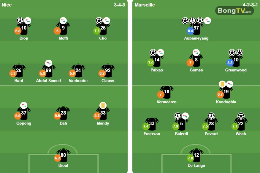 Đội hình xuất phát 2 đội. Ảnh: BongDa.com.vn