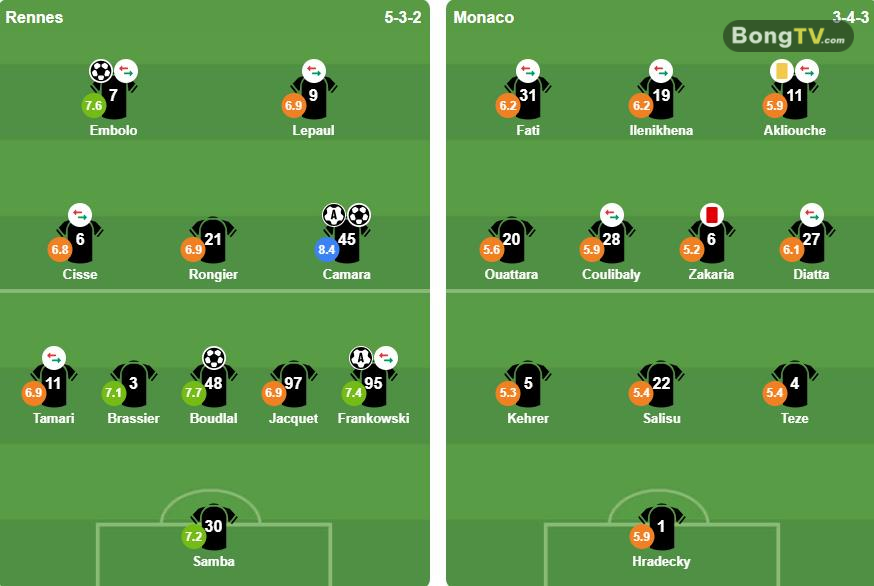 Đội hình xuất phát 2 đội. Ảnh: BongDa.com.vn