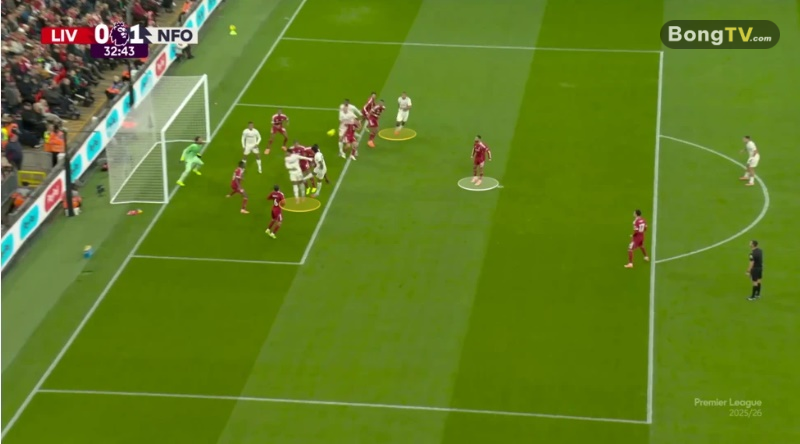 Gibbs-White (ở cột dọc gần) đứng ở vị trí khá thoải mái. Murillo (ở cột dọc xa) thoát khỏi sự kèm cặp từ Szoboszlai trong khi Salah vẫn chưa kèm ai.