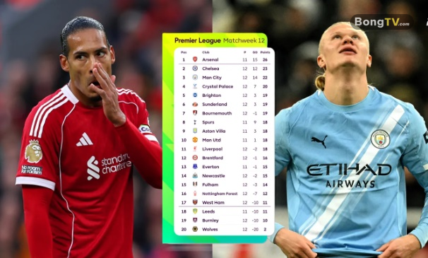 Cả Liverpool và Man City đều thua ở loạt trận vừa qua.