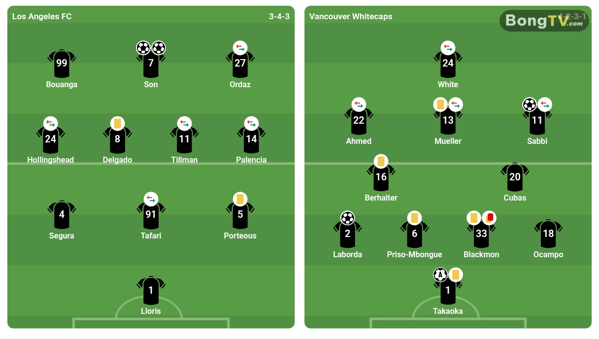 Đội hình ra sân của hai đội. Ảnh: bongda.com.vn