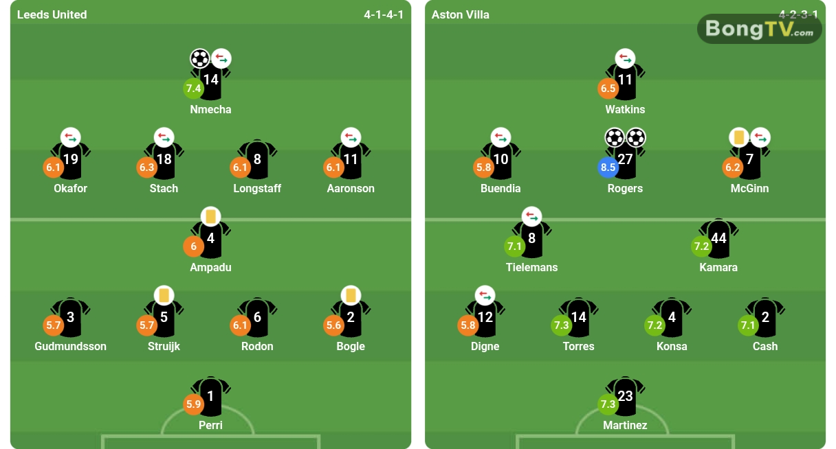 Đội hình ra sân của hai đội. Ảnh: bongda.com.vn