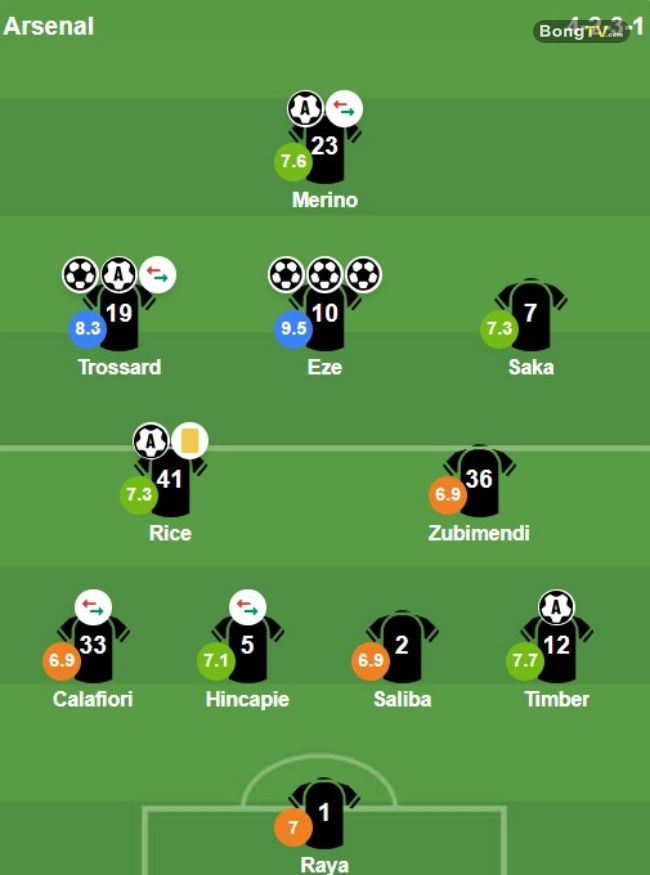 Chấm điểm sao Arsenal từ BongDa.com.vn.