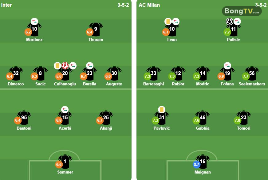 Đội hình xuất phát 2 đội. Ảnh: BongDa.com.vn.