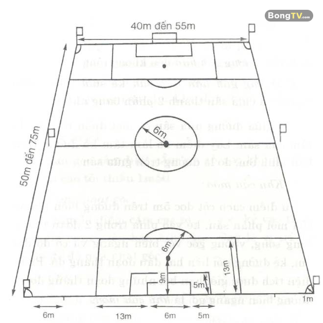 Sân 7 người thu nhỏ, vòng cấm 6m, không gian hẹp đòi hỏi các cầu thủ di chuyển linh hoạt giữa phòng ngự và tấn công