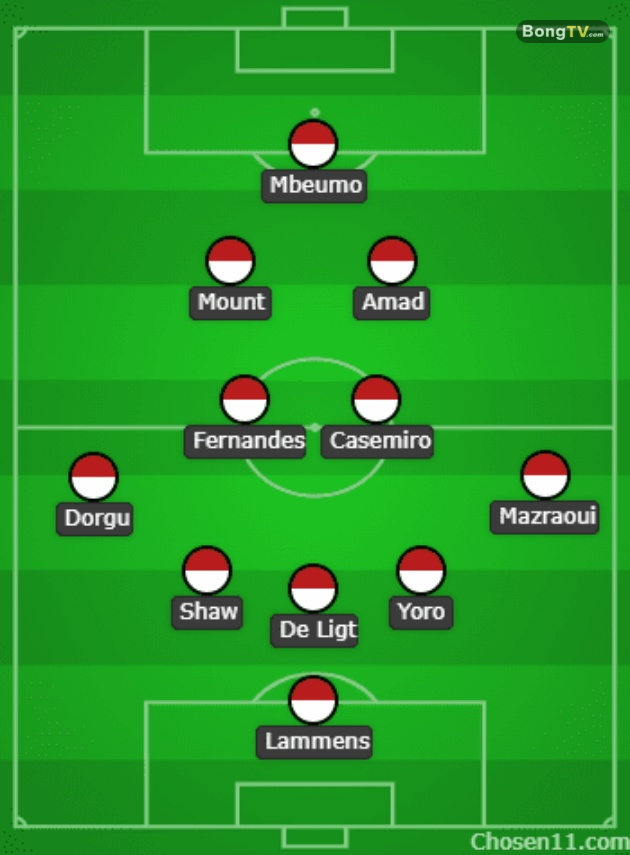 Đội hình dự kiến của MU.