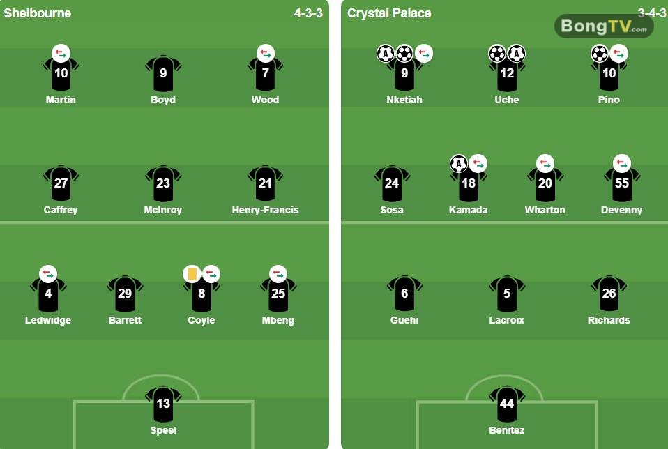 Đội hình xuất phát của 2 đội. Ảnh: BongDa.com.vn.