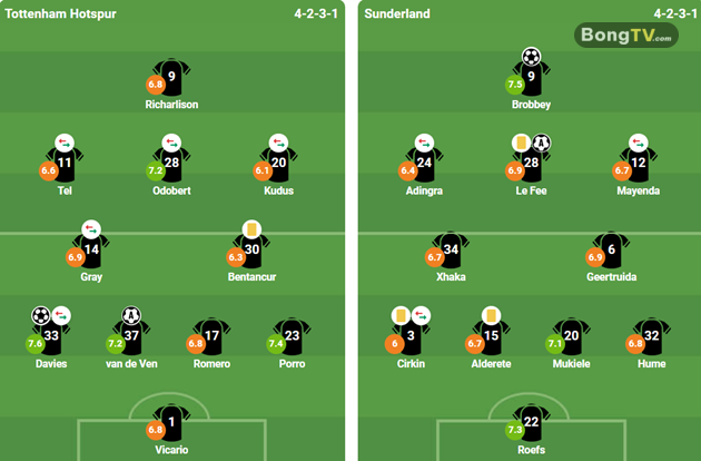 Ảnh: BongDa.Com.Vn.