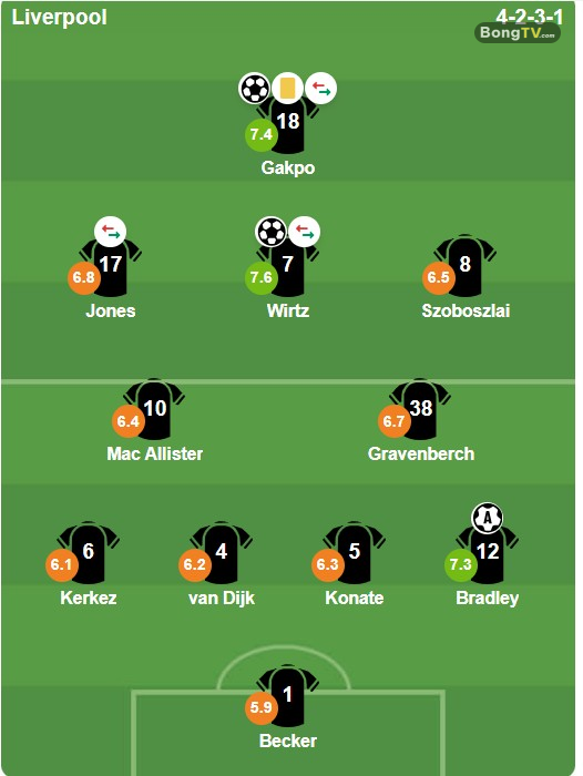 Chấm điểm dàn sao Liverpool từ BongDa.com.vn.