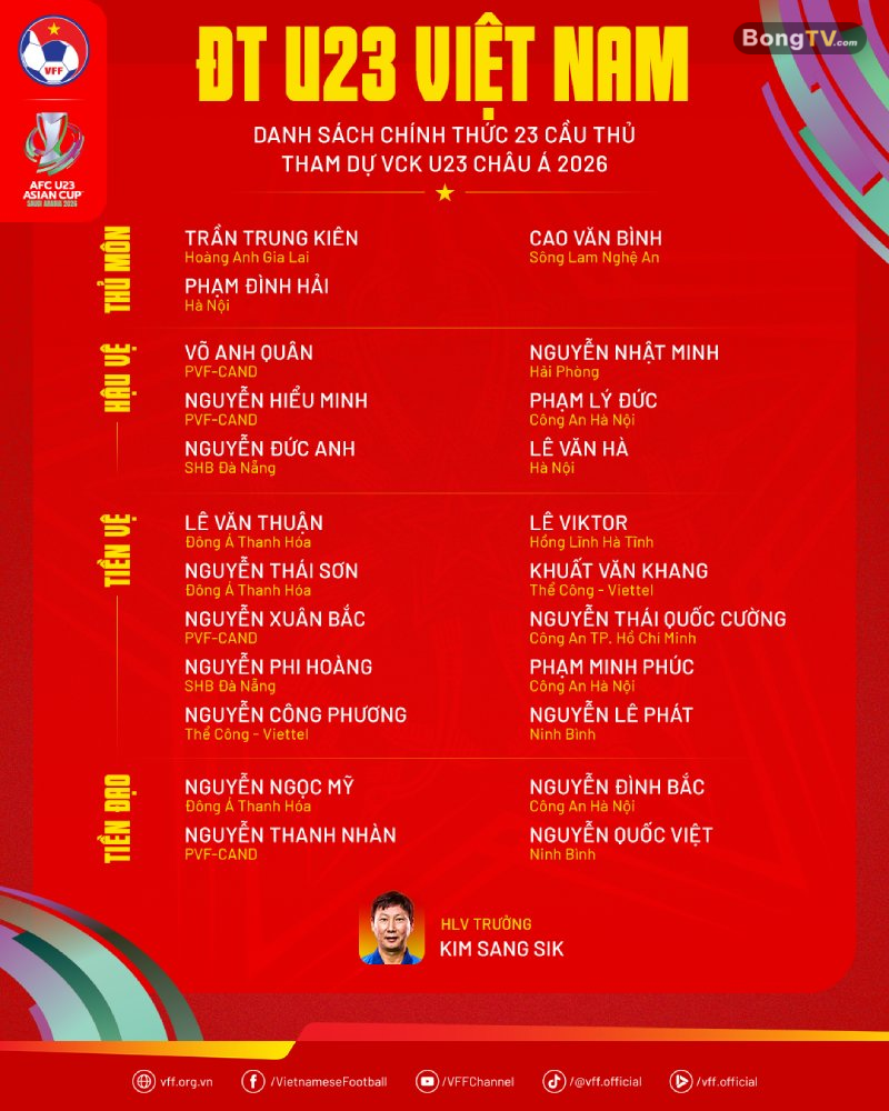 Danh sách chính thức của U23 Việt Nam.