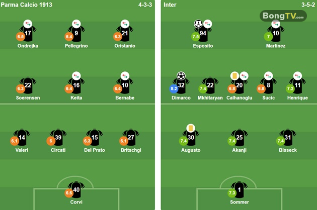 Ảnh: Bongda.com.vn