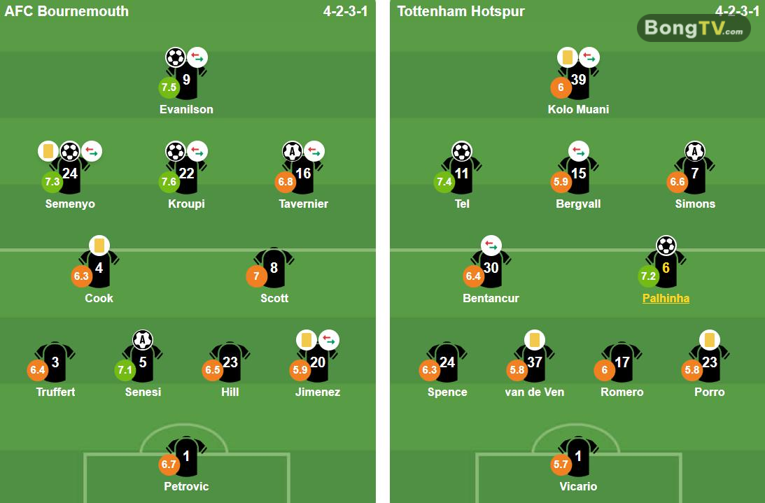 Đội hình ra sân của Bournemouth và Tottenham Hotspur. Ảnh: BongDa.com.vn.