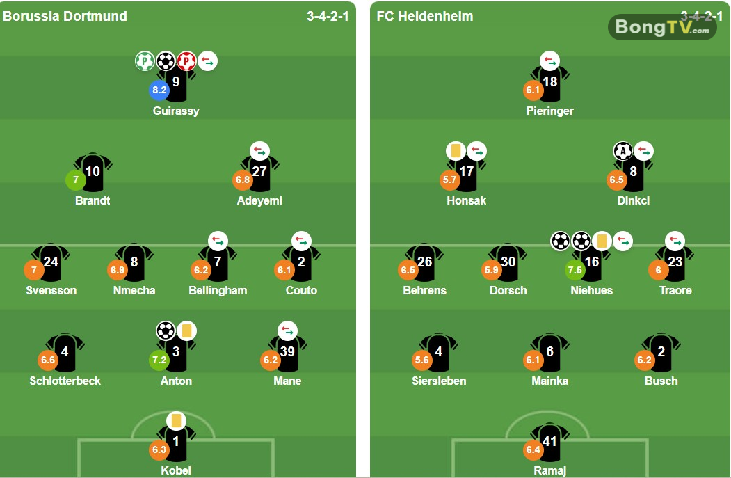 Ảnh: BongDa.com.vn.